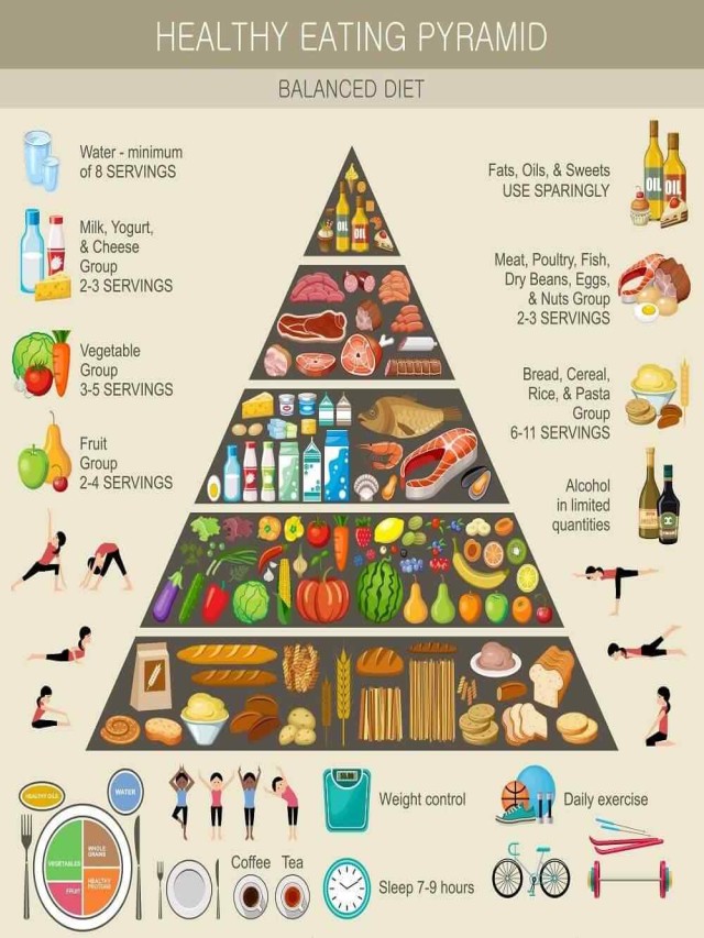 Arriba 101+ Foto imágenes de la pirámide alimenticia El último