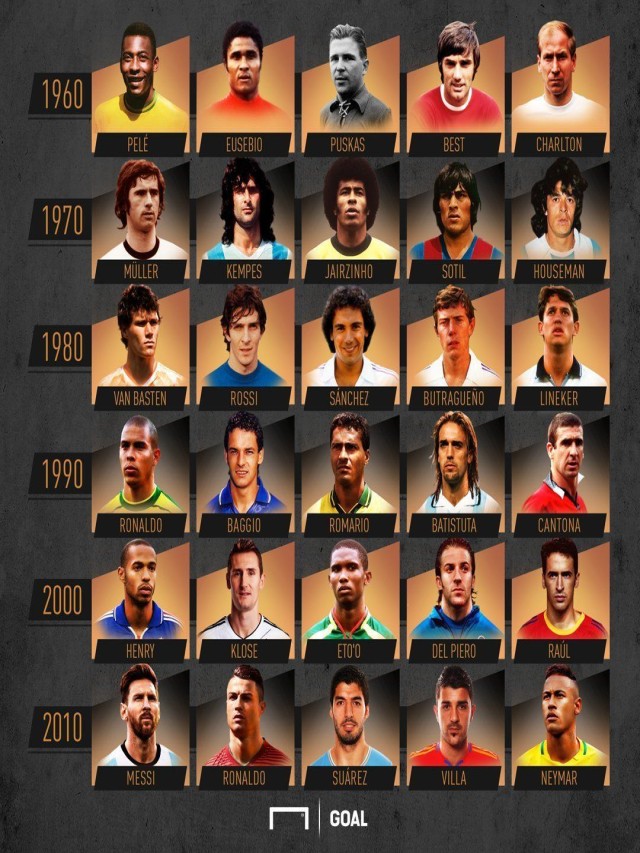 Lista 95+ Foto los mejores jugadores de la historia según la fifa Lleno